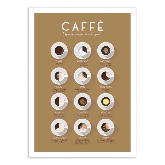 ESPRESSO COFFEE DRINKS – FROG POSTERS –  Affiche d’art 50 x 70 cm